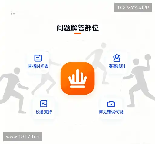问题解答链